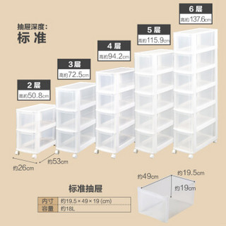 爱丽思IRIS 抽屉式塑料收纳柜厨房整理柜多层带轮储物柜BKC 透明色 四层底部加深款 26*53*106.8cm