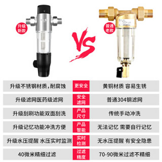 海尔（Haier）【套装】HSW-PF15前置过滤器+无桶大流量低废水3年反渗透400G双出水净水器HRO4H56-3