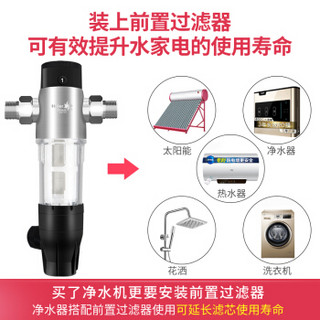 海尔（Haier）【套装】HSW-PF15前置过滤器+无桶大流量低废水3年反渗透400G双出水净水器HRO4H56-3