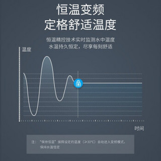 蓓慈（BEICI）足浴盆泡脚桶洗脚盆全自动按摩加热足浴器小米白 BZ523B电动款