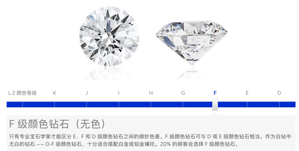 你梦中那个ta,带着最闪耀的钻石向你走来