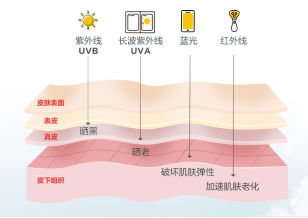 从成分说起,配方党看瑞士防晒品牌Ultrasun,究竟专业在哪?
