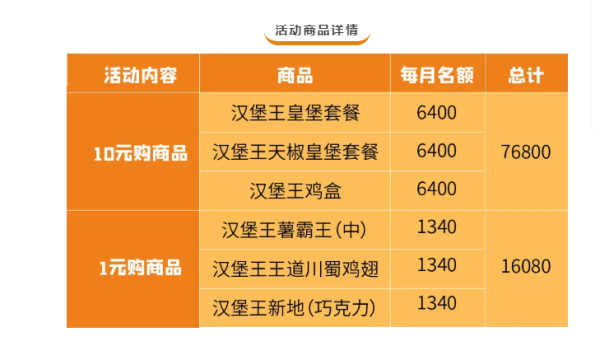 上海农商银行 X 汉堡王 特价美味