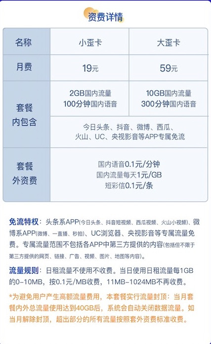 抖音、头条免流卡：中国联通 大歪卡 每月畅享300分钟+10G通用+40G专属流量