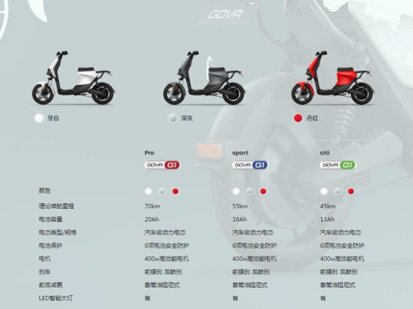 小牛电动 G0都市版 新国标电动自行车