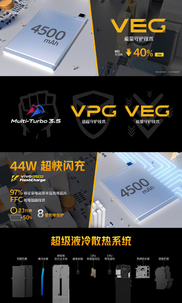 小编精选：vivo iQOO Z1 5G 智能手机 6GB+128GB