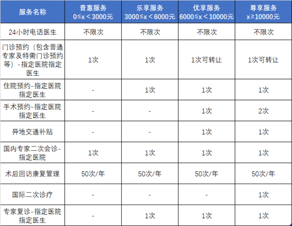 即将下架：信泰超级玛丽重疾险2号Max