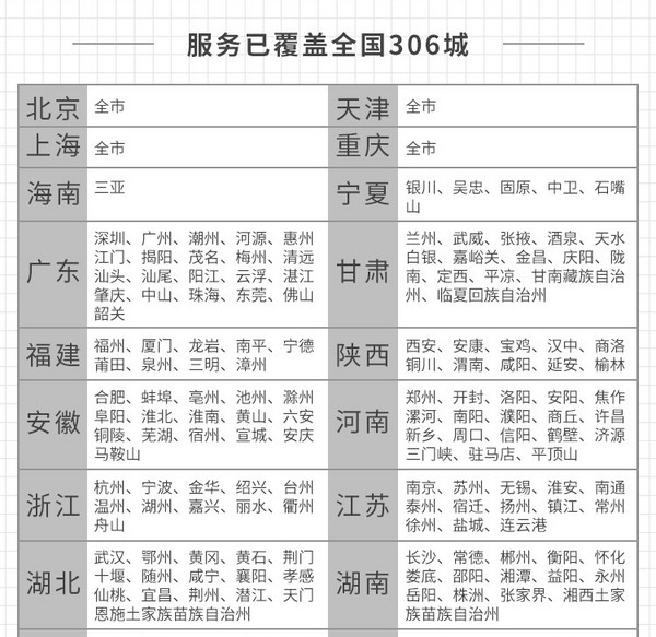 e袋洗 清洗普通面料（非绒面）运动鞋/帆布鞋/小白鞋1双