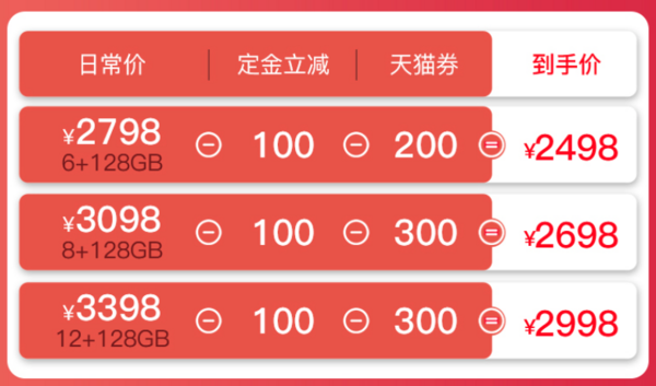 iQOO Neo3 智能手机 6GB+128GB/8GB+128GB