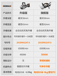 科麦斯开槽机一次成型无尘水电安装工程墙壁线槽机混凝土切割机