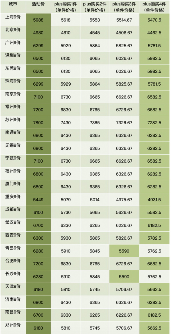 9价HPV疫苗 防宫颈癌预约代订 全国北京上海广州重庆南京