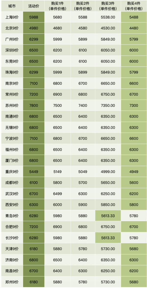 9价HPV疫苗 防宫颈癌预约代订 全国北京上海广州重庆南京