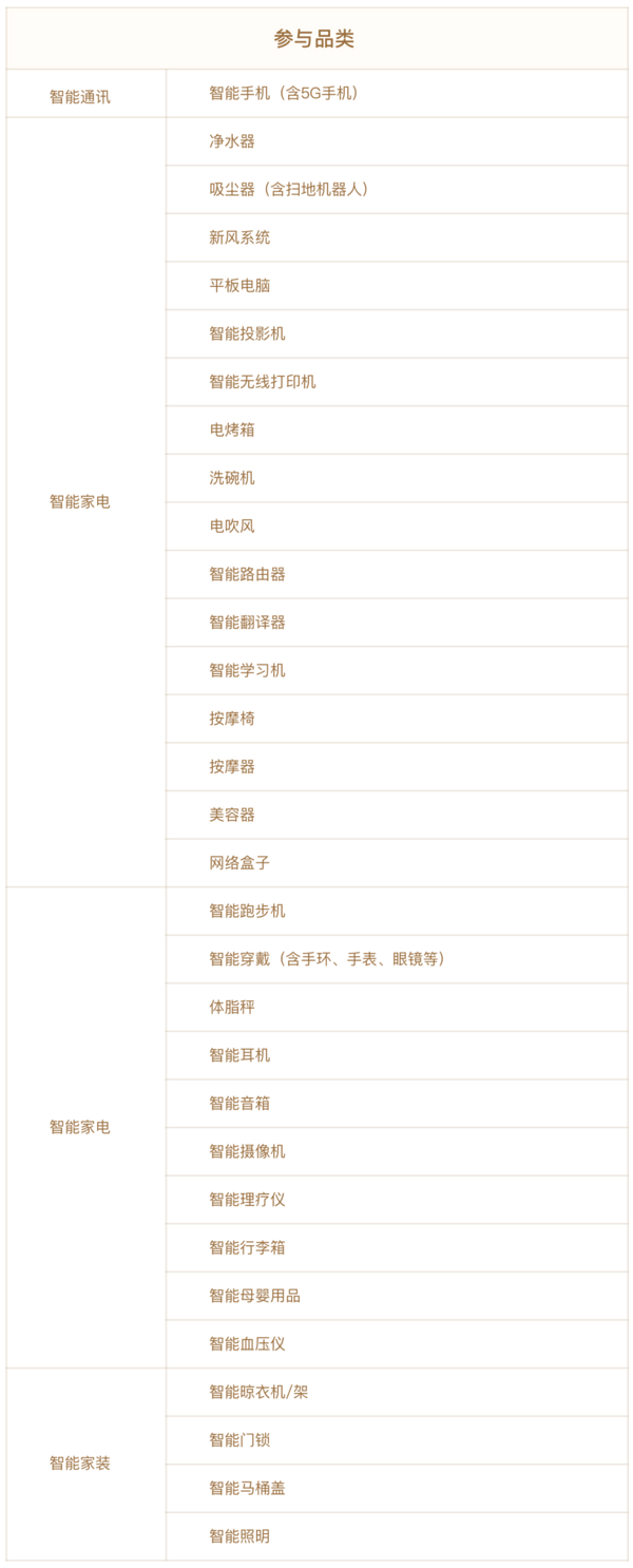 重磅：122亿元北京消费券 京东开启抢券