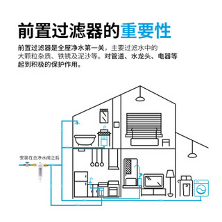 怡口 (Ecowater) 怡可飘EPSF01-M升级版前置过滤无需换芯 全屋净水