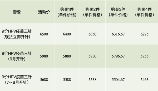 上海9价HPV疫苗 预防宫颈癌3次接种 16-26岁适用预约代订