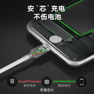 绿联 苹果数据线MFi认证原装芯片充电线iPhone7/8/X/XS/XR/XS Max手机快充线 白色 0.25米