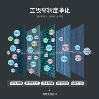 康佳(KONKA)家用净水器 厨房滤水器超滤机 无电无废水 大通量净水机KD-BUF-028 白色
