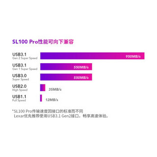 雷克沙（Lexar）移动硬盘1T固态（PSSD）Type-C高速USB3.1 SL100 PRO 移动固态硬盘1TB