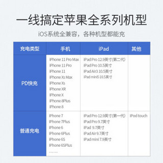 UGREEN 绿联 MFi认证 苹果PD20W数据线 0.5m