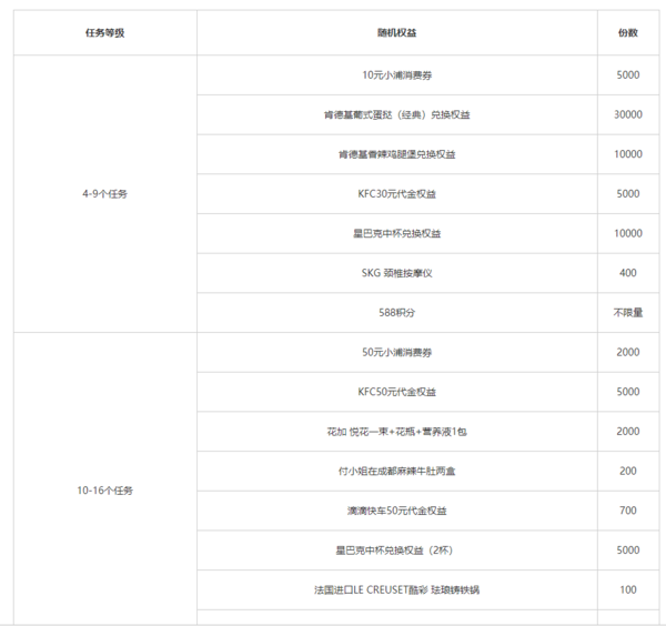 移动专享：浦发银行  完成任务领权益