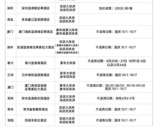 温德姆酒店集团 60+高星酒店 2晚通兑房券（含双早）可拆分