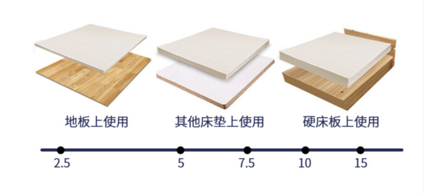 POKALEN 泰国原装进口天然乳胶防螨床垫