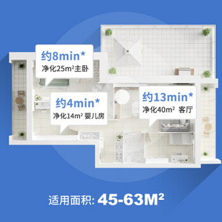 海尔（Haier）空气净化器家用石墨烯除甲醛雾霾细菌异味静音 PM2.5 KJ505F-HY01