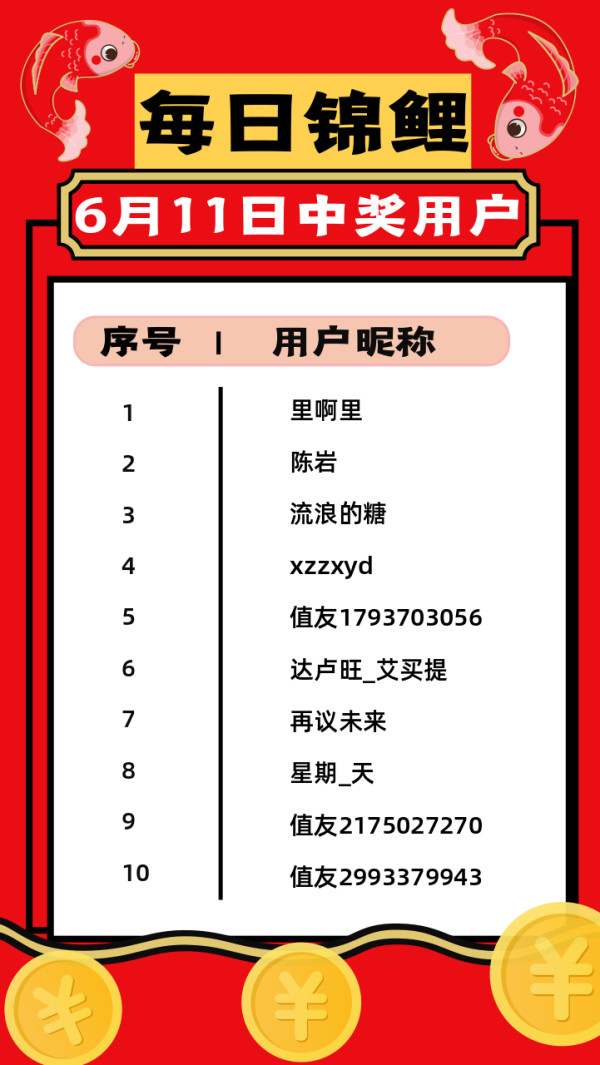 锦鲤抽奖 爆料赢6188元清空购物车大奖