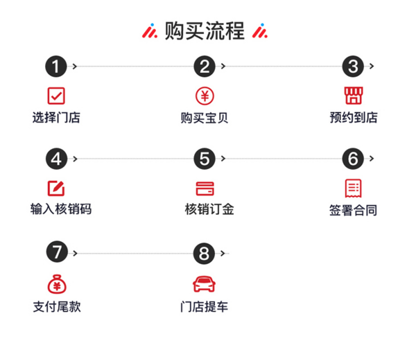 丰田 2019款 威驰 1.5L CVT创行版 新车订金