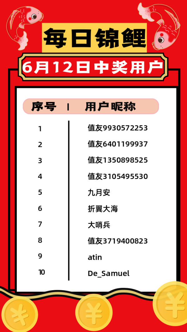 锦鲤抽奖 爆料赢6188元清空购物车大奖