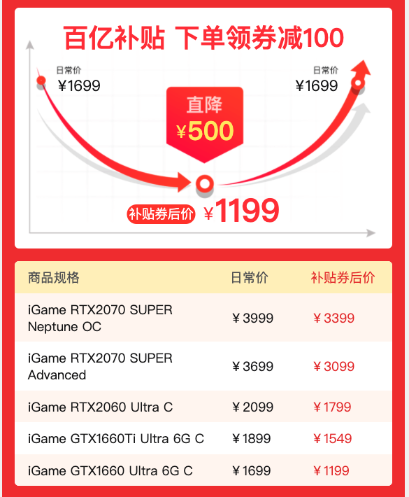 绝对值：COLORFUL 七彩虹 iGame RTX2070 SUPER Advanced 显卡 8GB