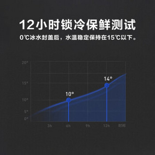 北鼎Buydeem 保温焖烧壶杯罐 不锈钢真空保温桶学生保温饭盒460ml 本白色