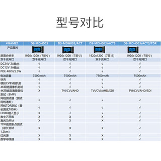 海康威视视频监控工程宝 7英寸4K网络监控测试仪工程宝 全视触摸屏双千兆网口多网测试 POE供电MDH003/ACT