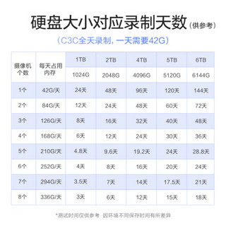 萤石摄像头监控套装200万无线WIFI 全彩夜视2台+8路4T硬盘录像机H.265压缩省空间 防水拾音X5S+C3C