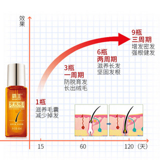 霸王生发液育发液60ml防脱发生发增发密发脂溢性脱发生发剂男士女士通用