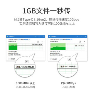 飚王（SSK）512G Type-c USB3.1 移动硬盘 固态（PSSD）超高速传输 小巧便携 金属防震抗摔SD20
