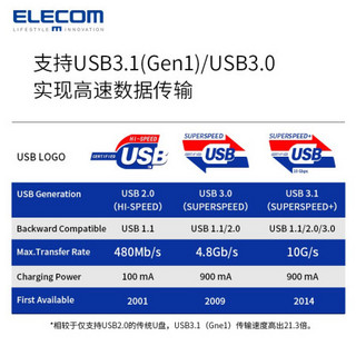 ELECOM日本宜丽客 加密u盘 高速迷你32g64gu盘创意移动防丢U盘 64G蓝色