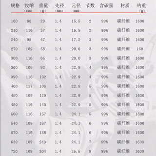 光威（GW）鱼竿竹山黑坑战斗竿罗非竿4H超硬碳素台钓竿28偏19调性鲟鱼竿鱼杆渔具 竹山黑坑2.7米+送竿梢+配重后堵+礼包