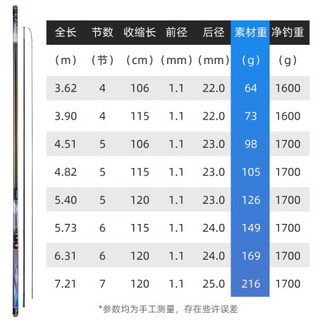 光威台钓2020新款鱼竿鲫鱼鲤鱼休闲大物5.4米6.3米钓鱼竿4.5米台钓竿轻硬碳素手竿钓联官方店6.3米+礼包