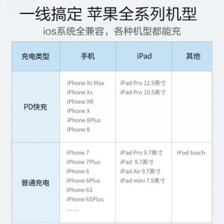 梵帝西诺 苹果真PD快充线数据线 USB-C/Type-c转Lightning充电线 iPhoneX/XS Max/XR/8/plus/ipad pro 1米