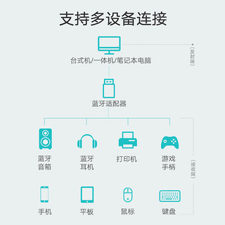 UGREEN 绿联 US192 耳机 