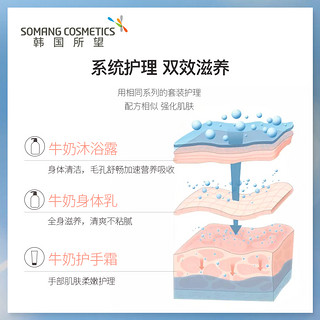 韩国SOMANG/所望牛奶沐浴露身体乳手霜保湿补水护全身理礼盒套组