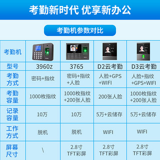 得力人脸面部识别考勤机d3指纹人脸一体机手指签到连手机打卡员工上班防代刷脸签到打卡机d2异地考勤器