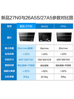 老板27N0+32B1吸抽油烟机燃气灶套餐烟机灶具套装旗舰店官方旗舰