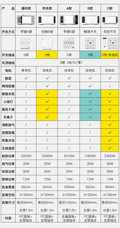 雷士浴霸集成吊顶灯暖风机卫生间八合一排气扇照明一体浴室热风暖