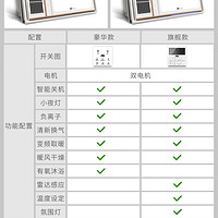 雷士 NVC Lighting浴霸灯取暖集成吊顶暖风机排气扇照明一体卫生间八合一风暖X1