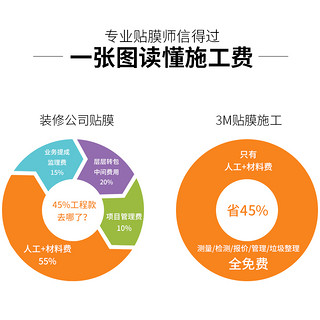 3M 隔热膜窗户防晒玻璃贴膜家用阳光房阳台遮光单向透视太阳膜上门