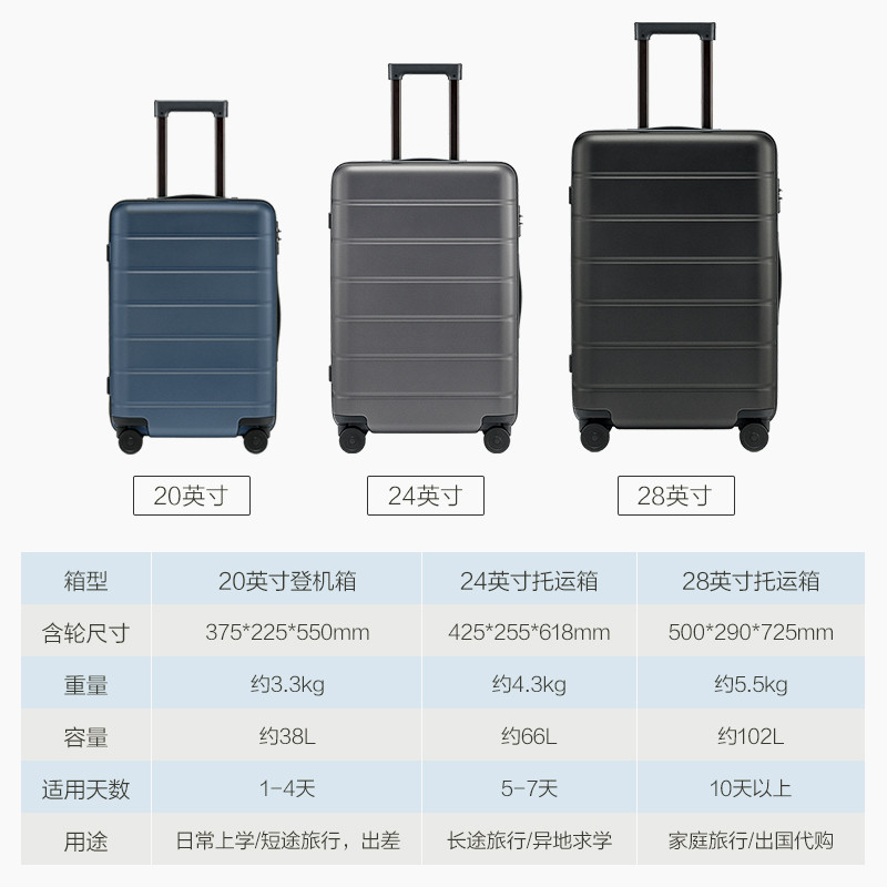 20寸登机箱90分款VS小米款有何不同？