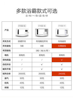 欧普照明风暖浴霸集成吊顶暖风机排气扇一体家用卫生间多功能取暖 特价抢！四合一风暖F152/大板按键