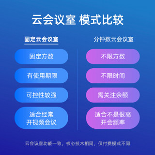 小鱼易连 云视频会议系统软件远程网络会议高清视频 25方包年